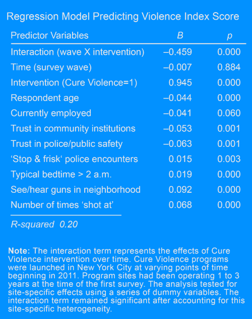 databit201701_figurehtml_table