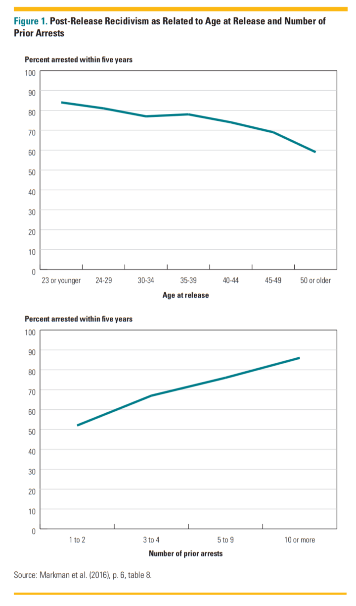 recidivism_figure1