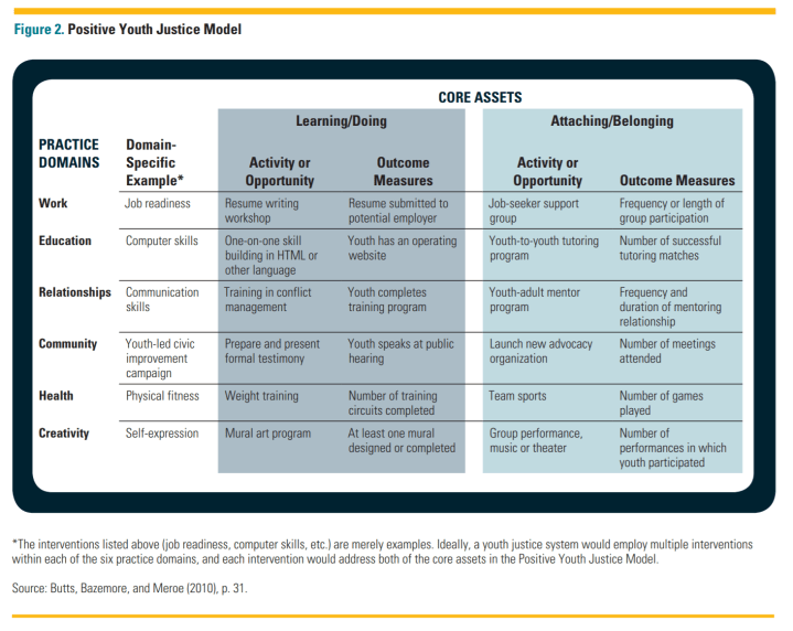 recidivism_figure2