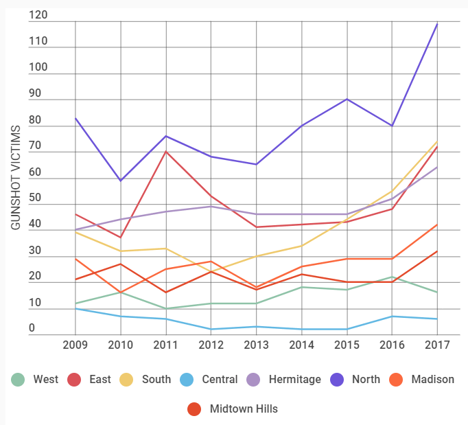 tennessean2018_datagraph