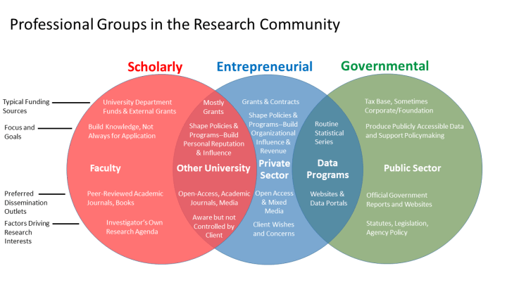 research_groups